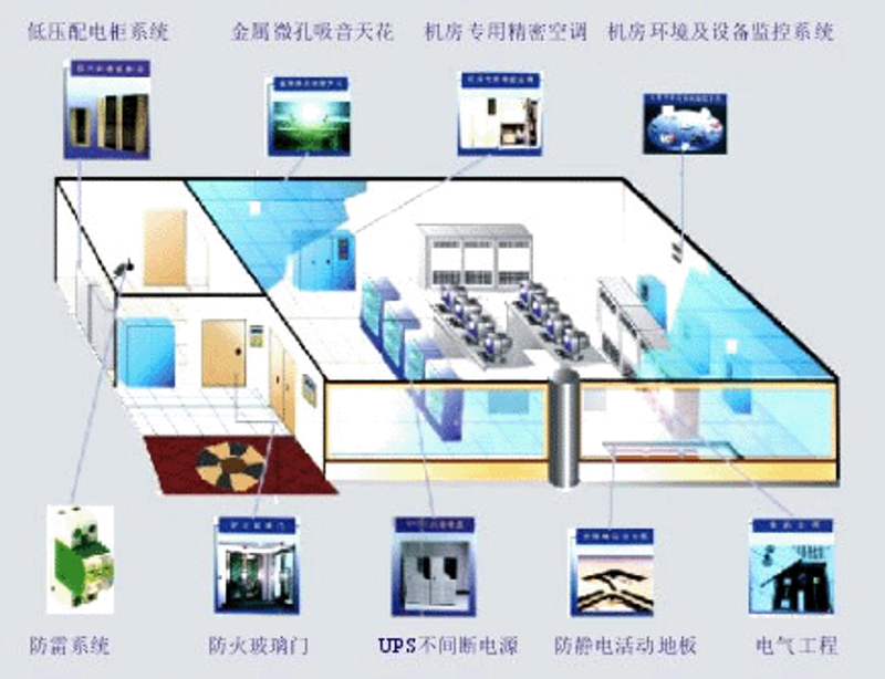 企业信息化的最新动态与发展趋势